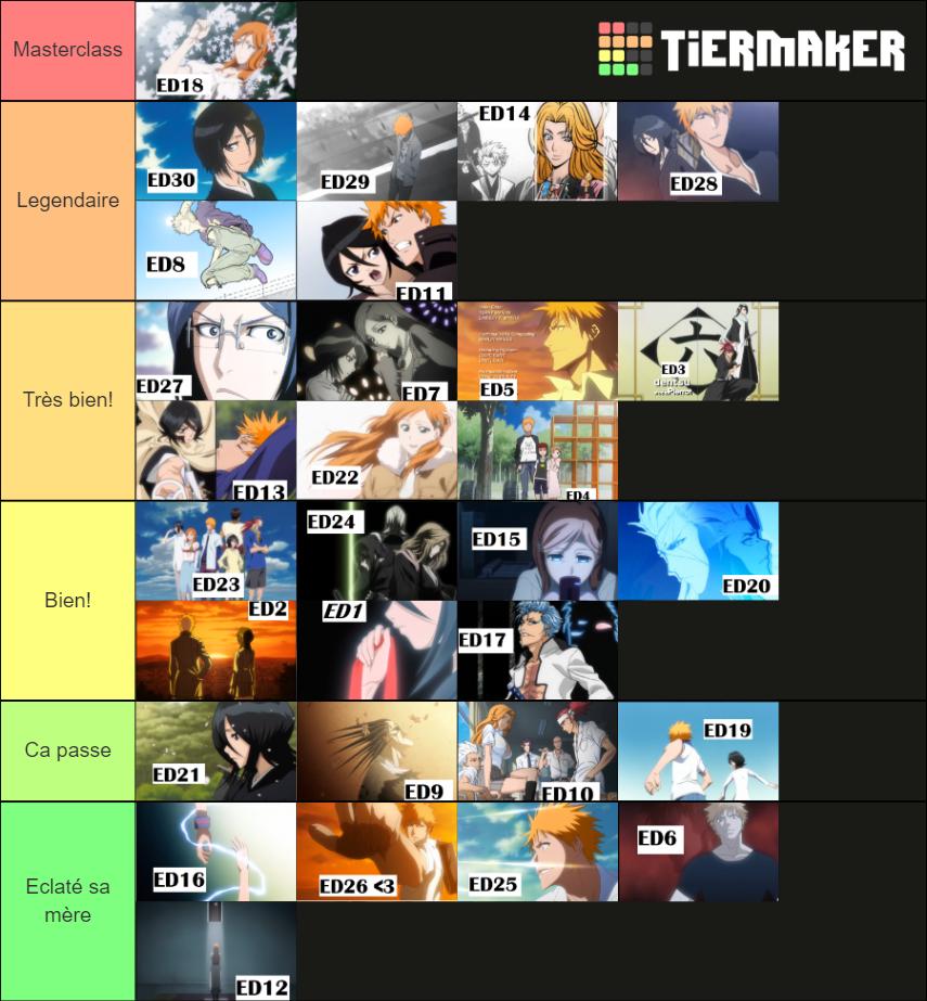 Bleach Endings TierList Tier List Rankings) TierMaker