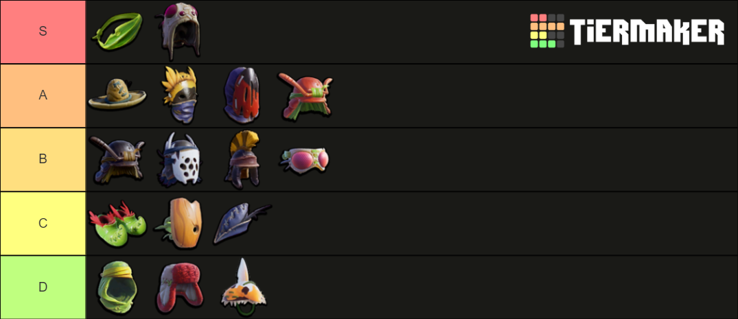 grounded-armor-tier-list-community-rankings-tiermaker