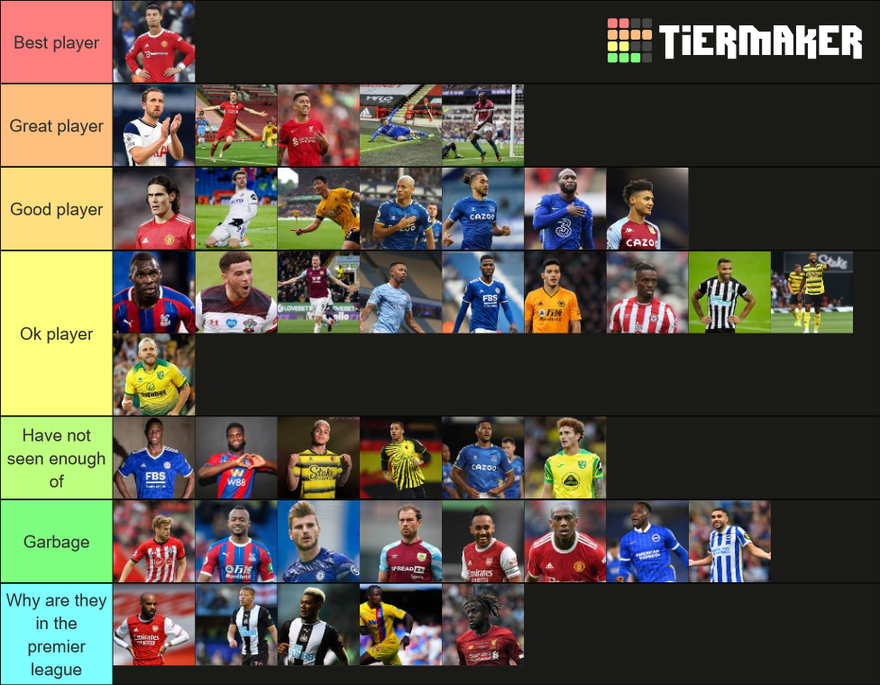 Premier League Tier List Community Rankings Tiermaker