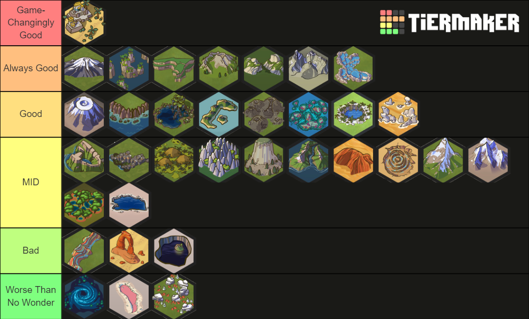 Civ 6 Natural Wonders (Frontier Pass) Tier List (Community Rankings ...