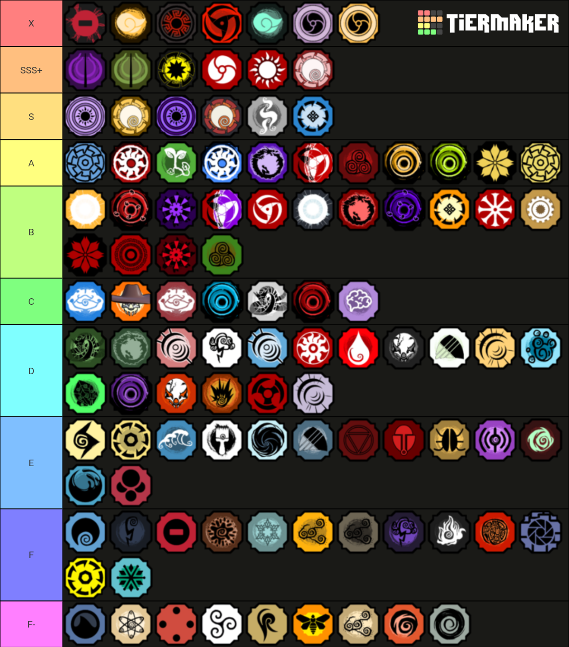 Tierlist Bloodlines Shindo Tier List (community Rankings) - Tiermaker