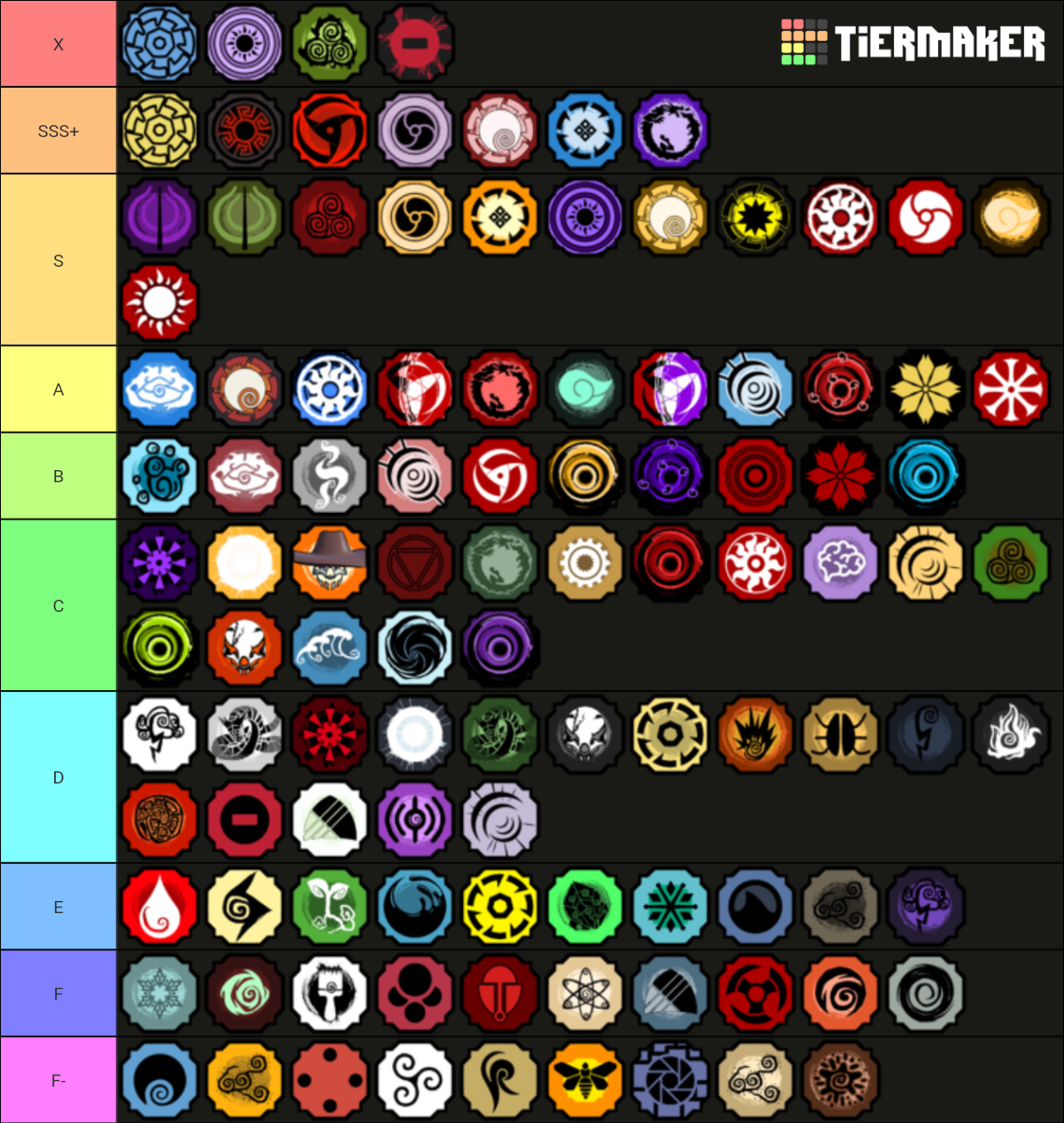 TierList Bloodlines Shindo Tier List (Community Rankings) - TierMaker