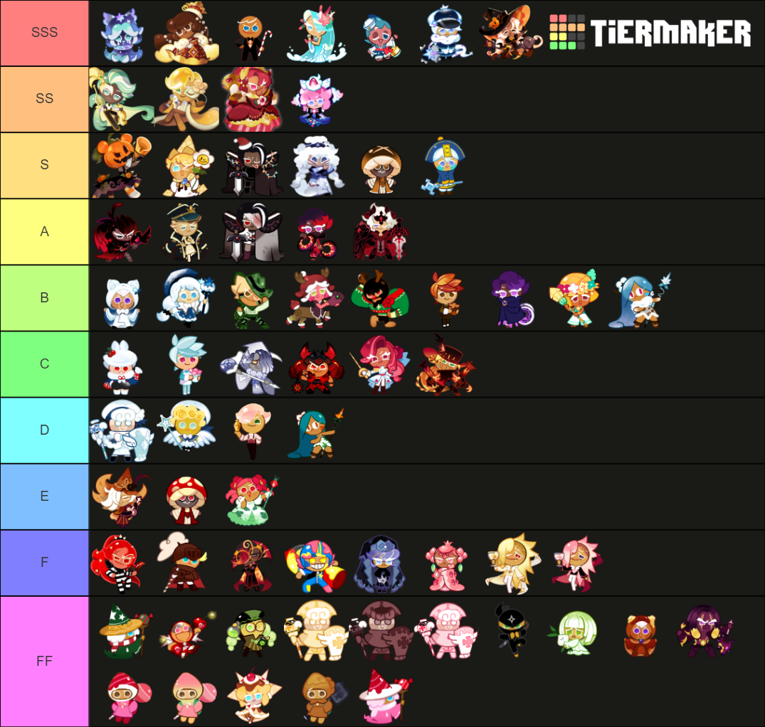 Cookie Run Kingdom Costumes Tier List (Community Rankings) - TierMaker