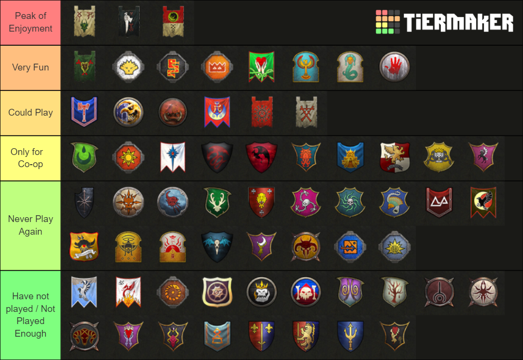 Total War: Warhammer Faction Tier List (Community Rankings) - TierMaker