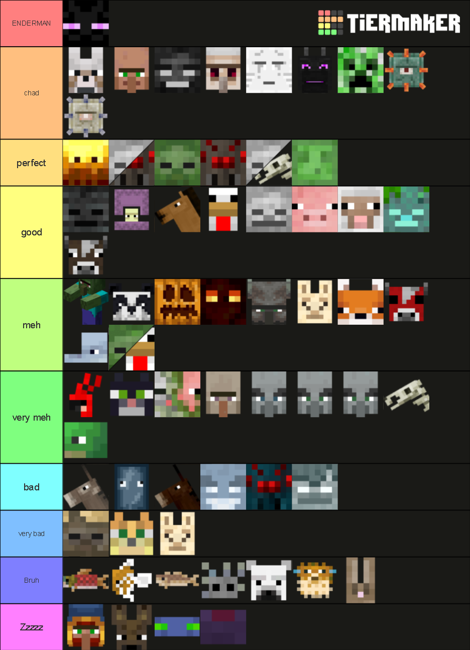 In-Game Minecraft Mobs Tier List (Community Rankings) - TierMaker