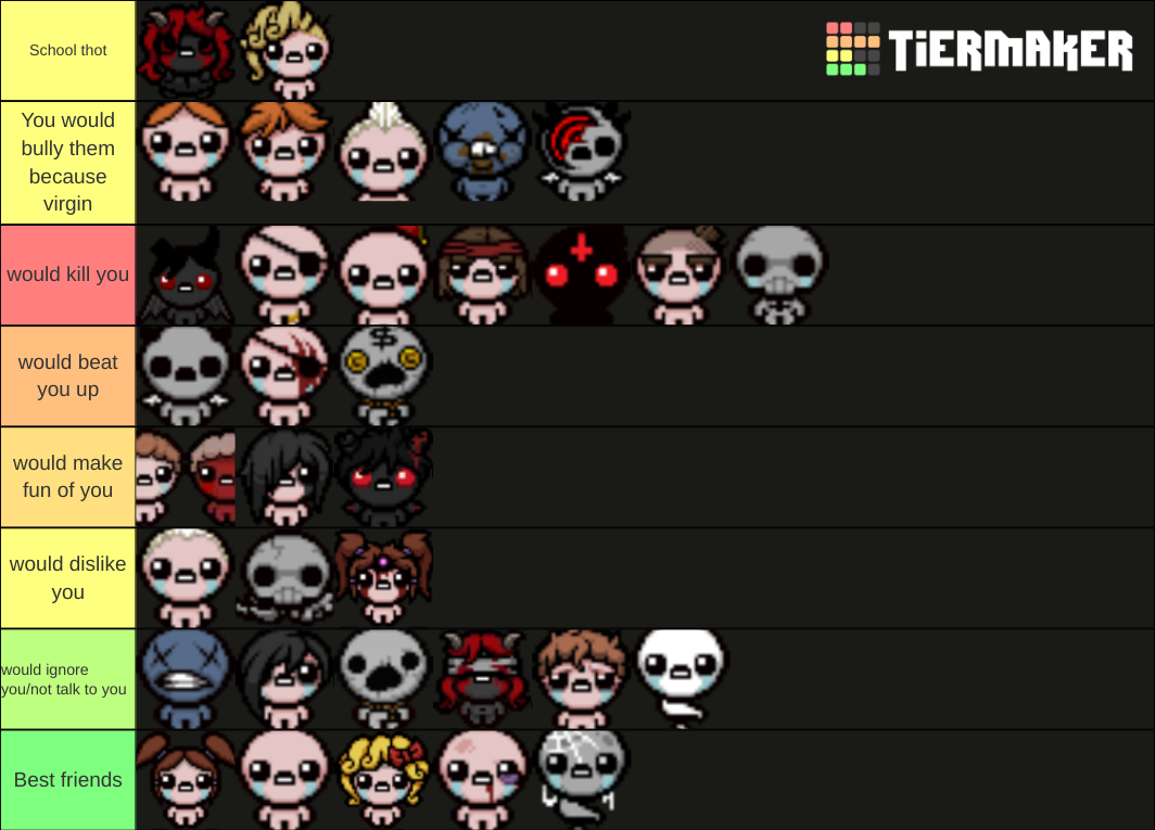 TBOI Characters Tier List (Community Rankings) - TierMaker