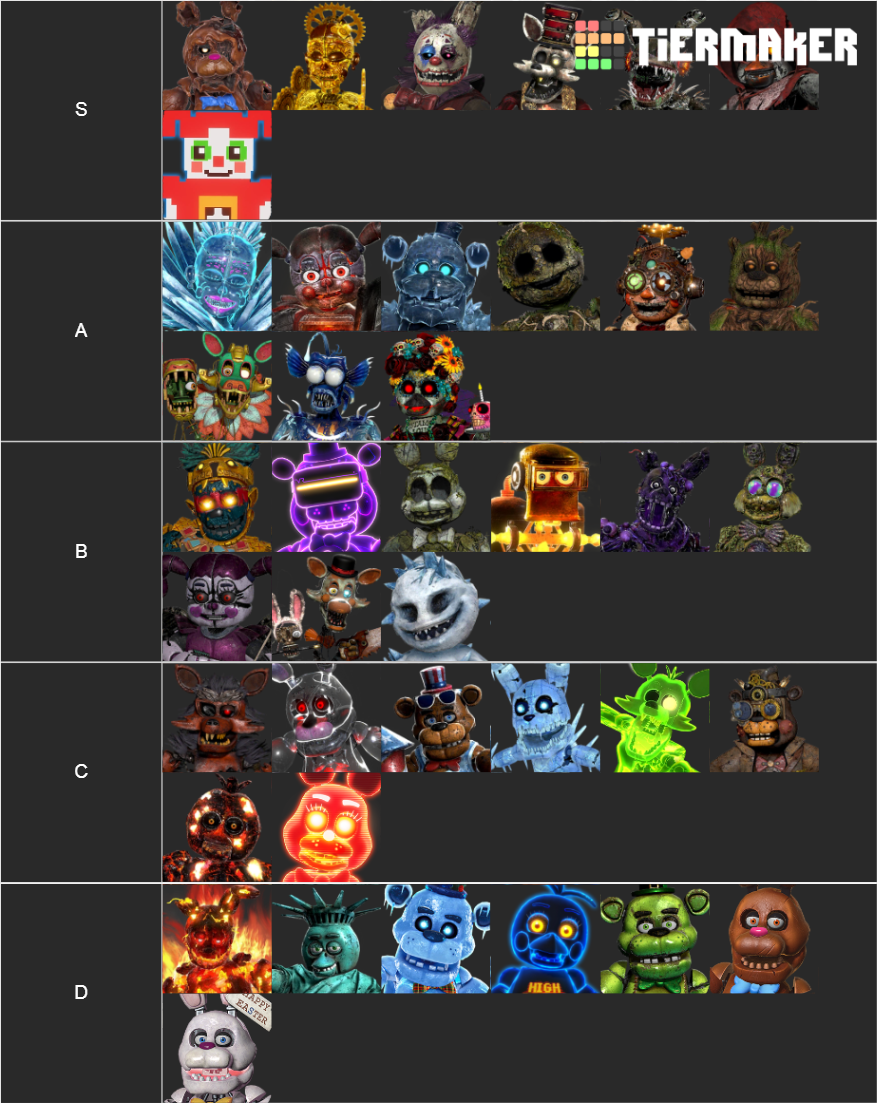 FNAF AR Skins and Original Characters Tier List (Community Rankings ...