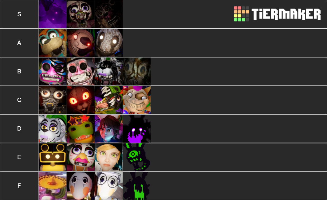Create A All The Fnaf Characters Security Breach Tier List Tiermaker Hot Sex Picture