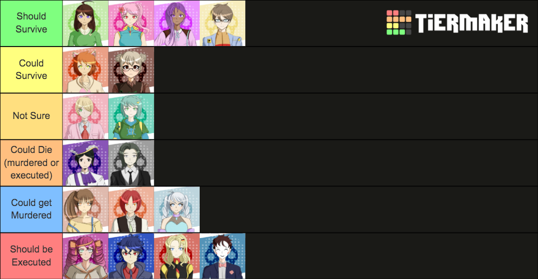 Danganronpa: Fandom's Calling Tier List (Community Rankings) - TierMaker