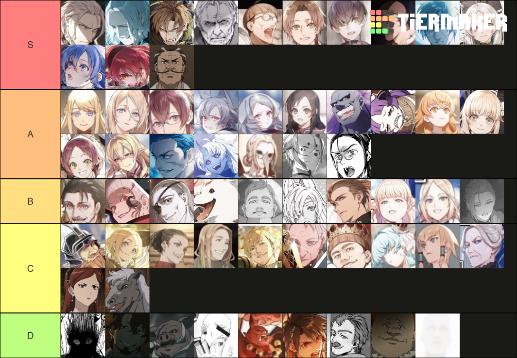 Mushoku Tensei Characters(LN)vol.1vol.25 Tier List Rankings