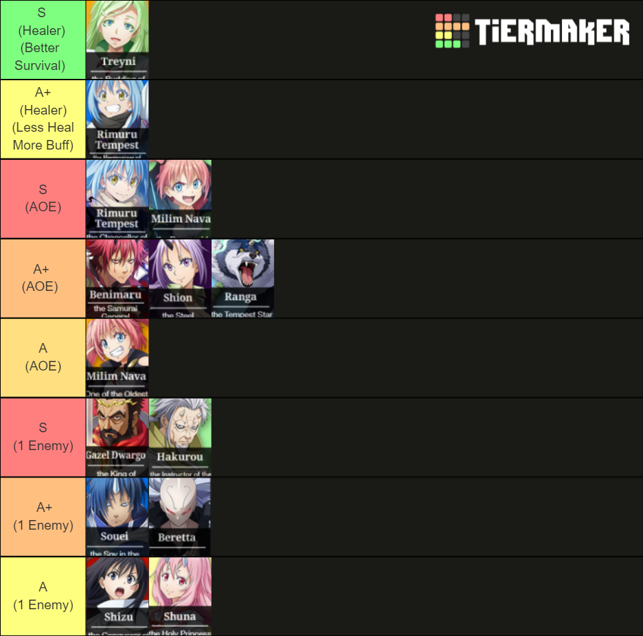 Slime Isekai Memories Tier List (Community Rankings) - TierMaker