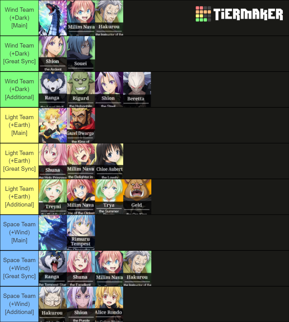 Slime Isekai Memories Element Chart