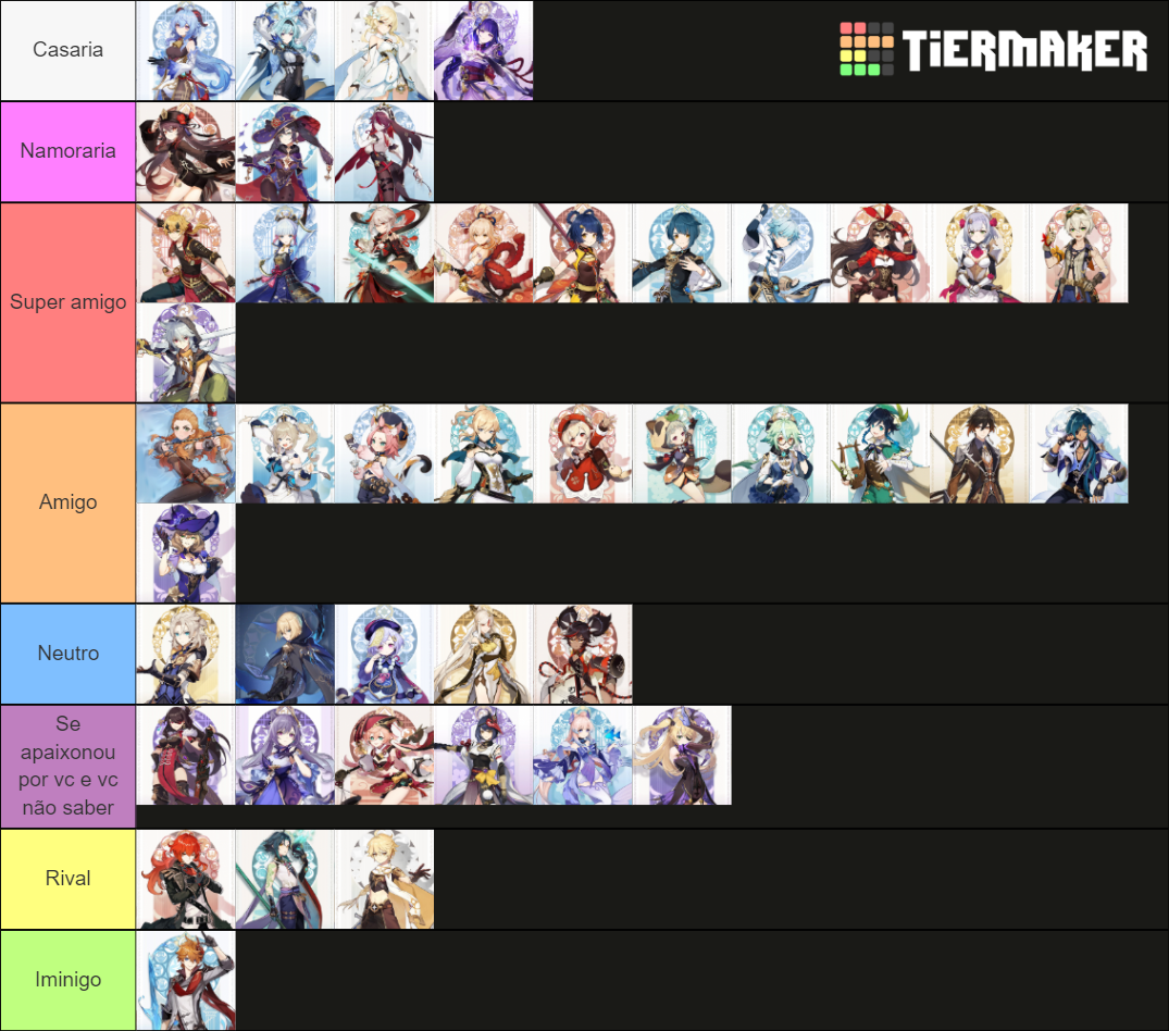 Você no Genshin Impact Tier List (Community Rankings) - TierMaker