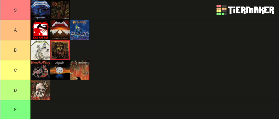 Thrash Metal Albums Tier List Community Rankings Tiermaker Thrash Metal Albums Tier List Community Rankings Tiermaker