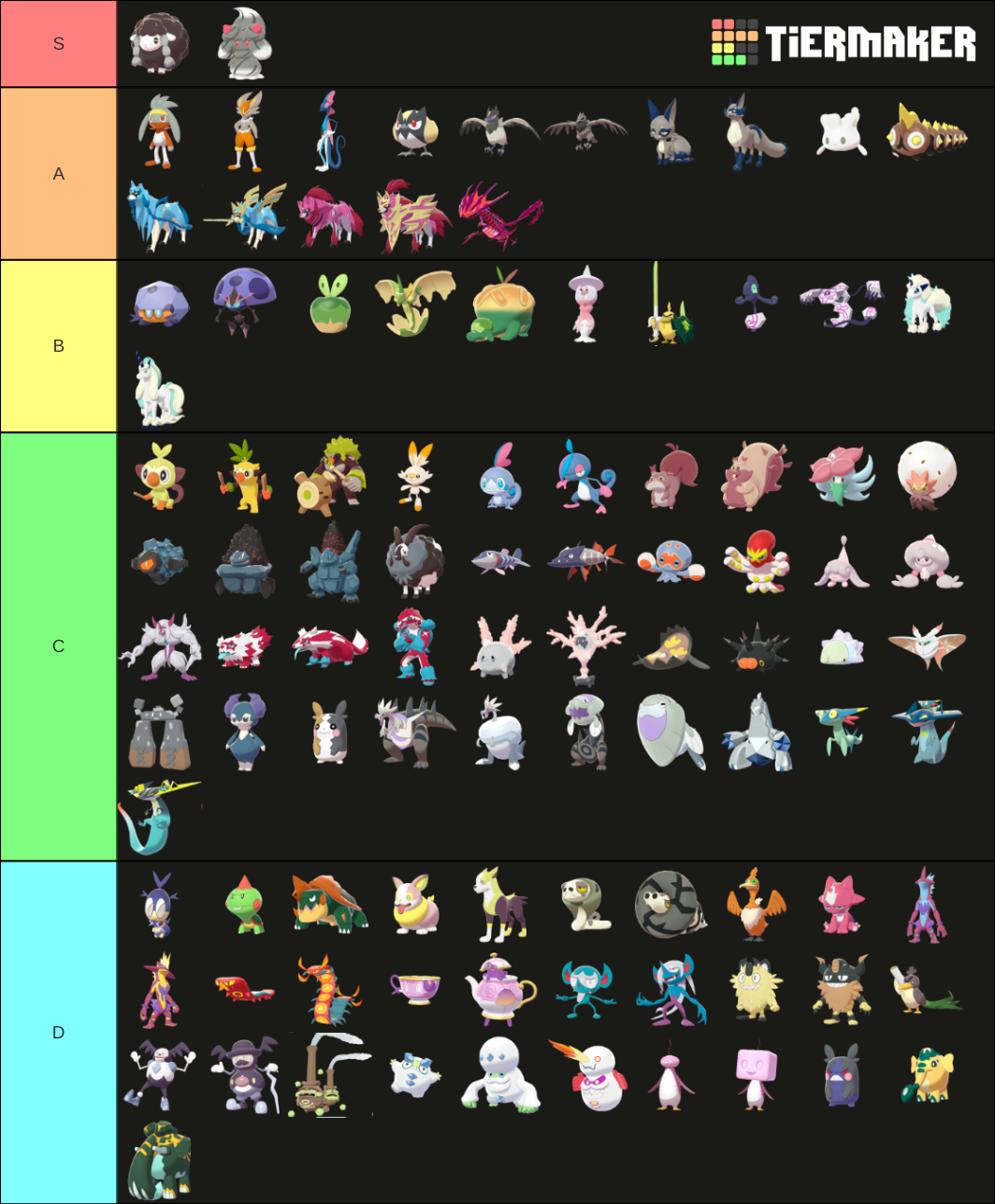 New Generation 8 Shiny Pokemon Tier List (Community Rankings) - TierMaker