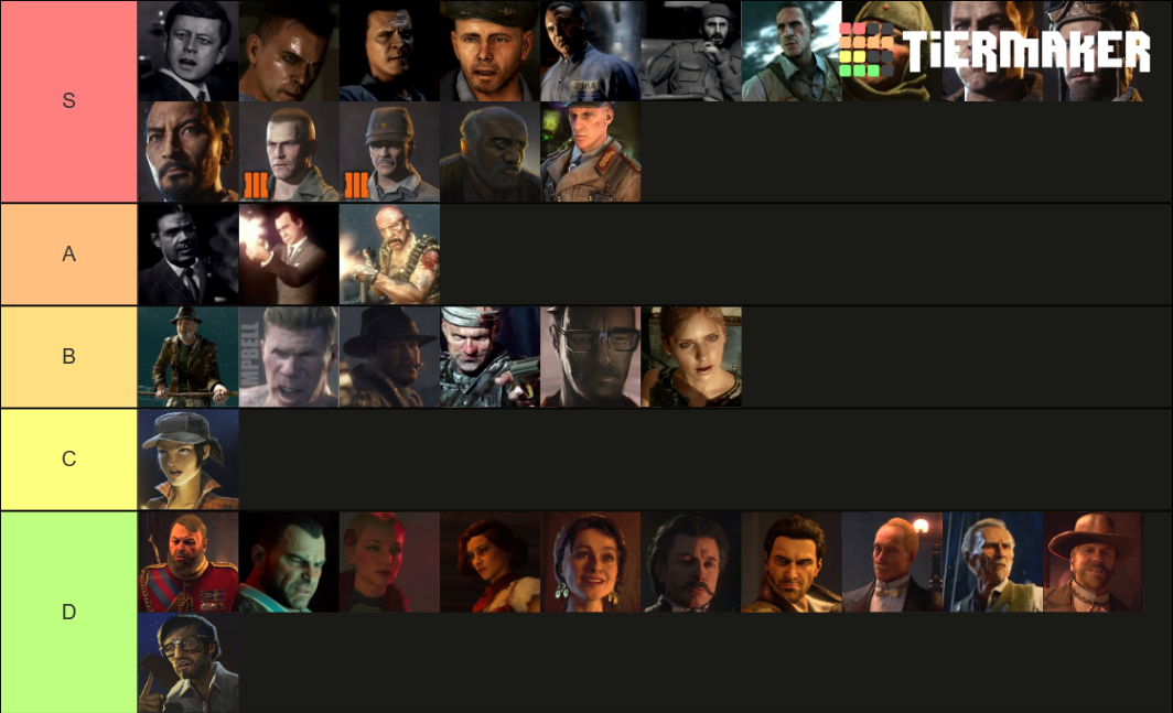 Call of Duty Zombies Characters (Playable) Tier List (Community ...