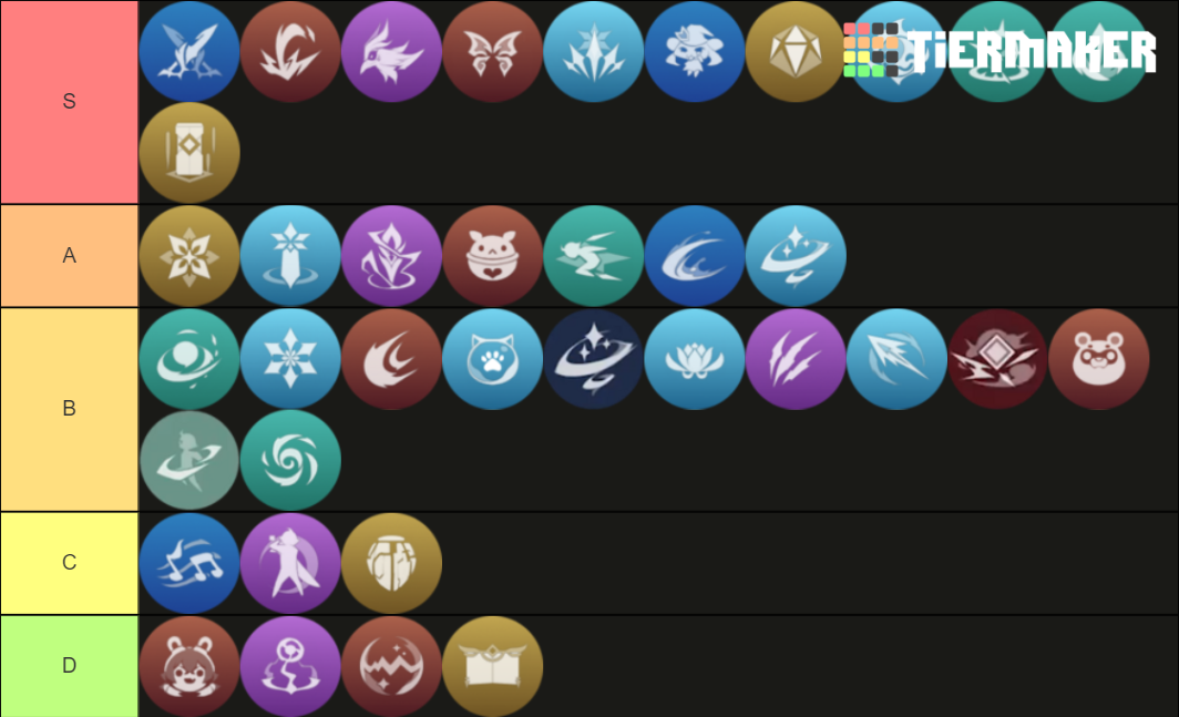 Genshin Impact Elemental Skill (Up to Date) Tier List (Community ...
