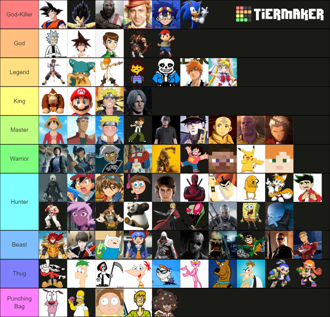 strongest-character-in-fiction-tier-list-community-rankings-tiermaker