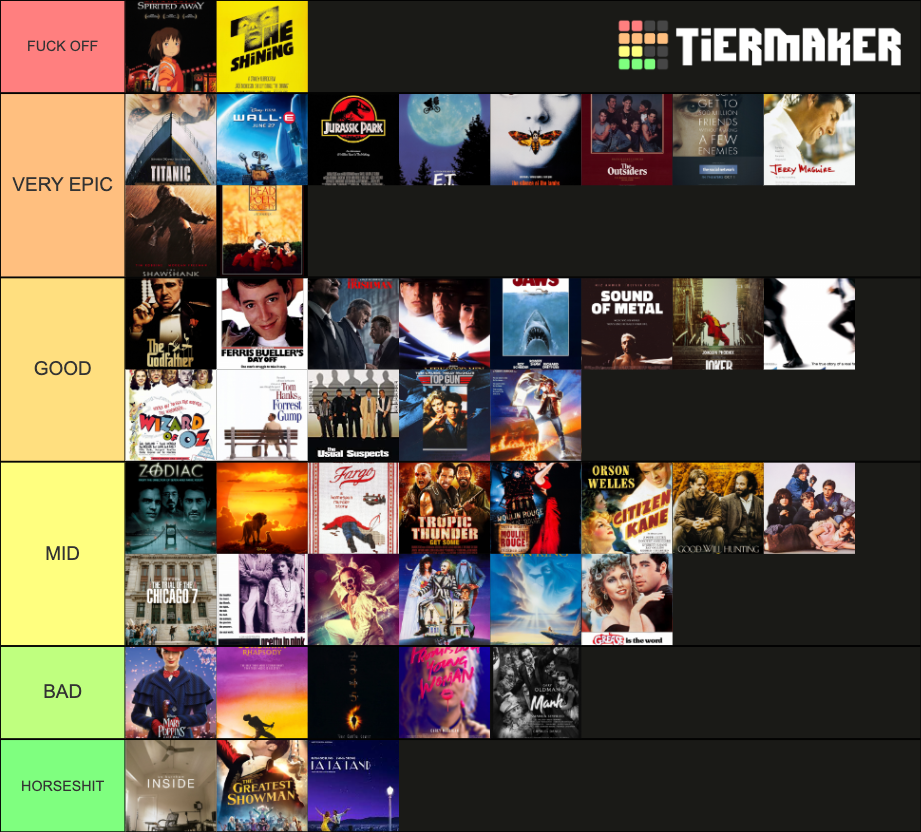 Movies Movies Movies Tier List (Community Rankings) - TierMaker