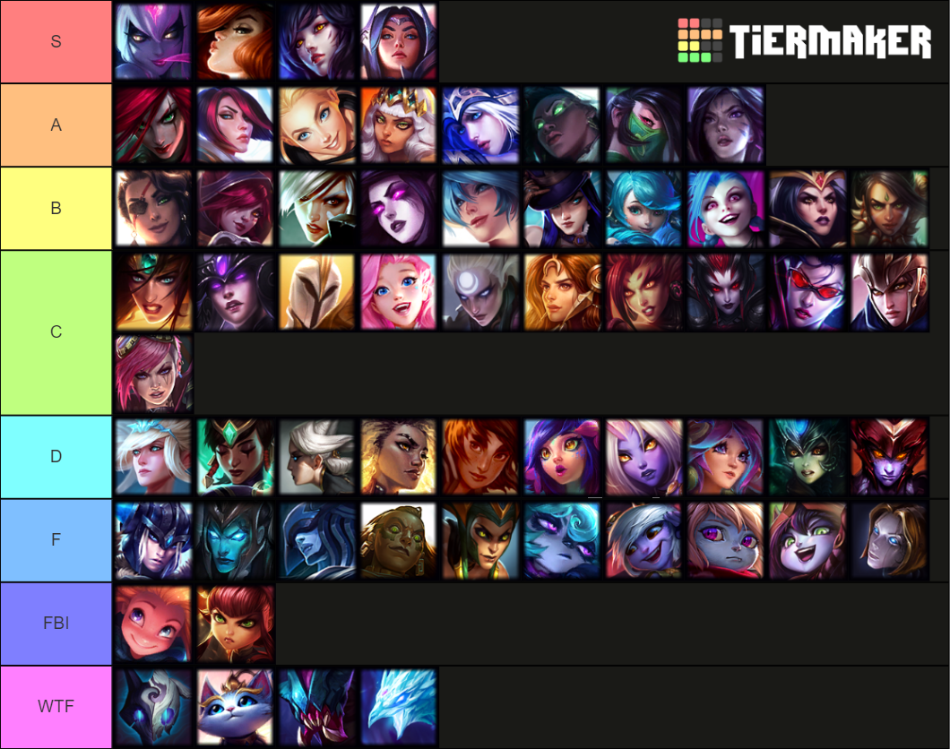 League Of Legends Songs Tier List Community Rank Tiermaker Images And 
