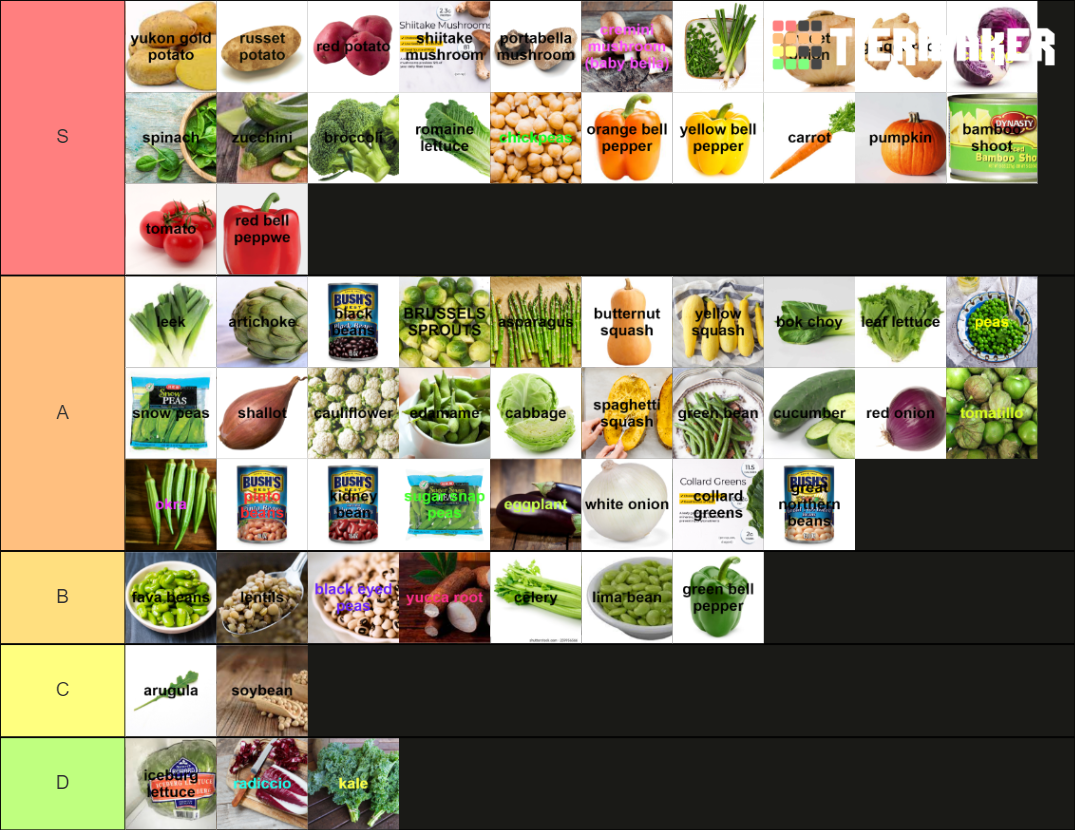 Comprehensive Vegetable Tier List Community Rankings TierMaker