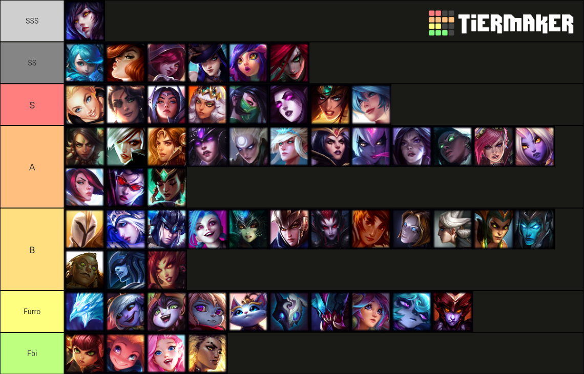 League of Legends Female Champions 11.21 Tier List (Community Rankings ...