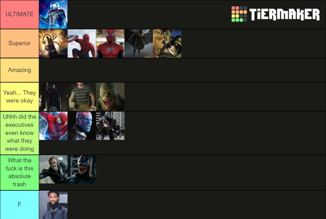 Spider-Man Live Action Villans and Spider-men Tier List (Community ...