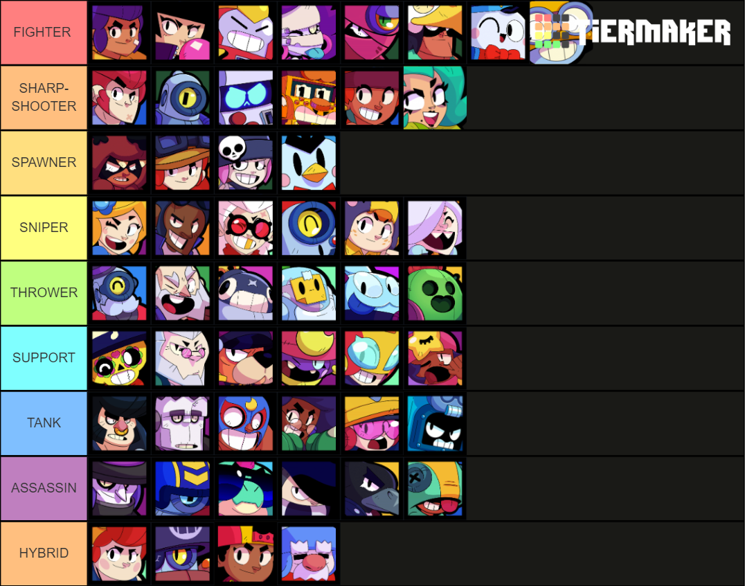 Brawl Stars Tier List (Community Rankings) - TierMaker