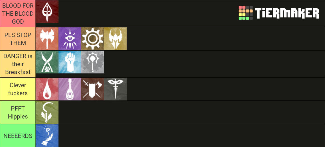 D&D 5E Class Tier List Rankings) TierMaker