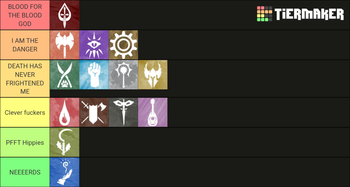 D&D 5E Class Tier List Rankings) TierMaker