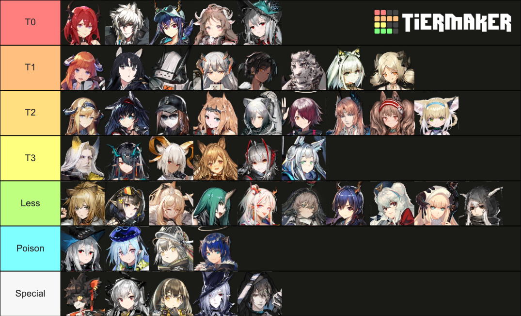 arknights-all-chars-tier-list-community-rankings-tiermaker