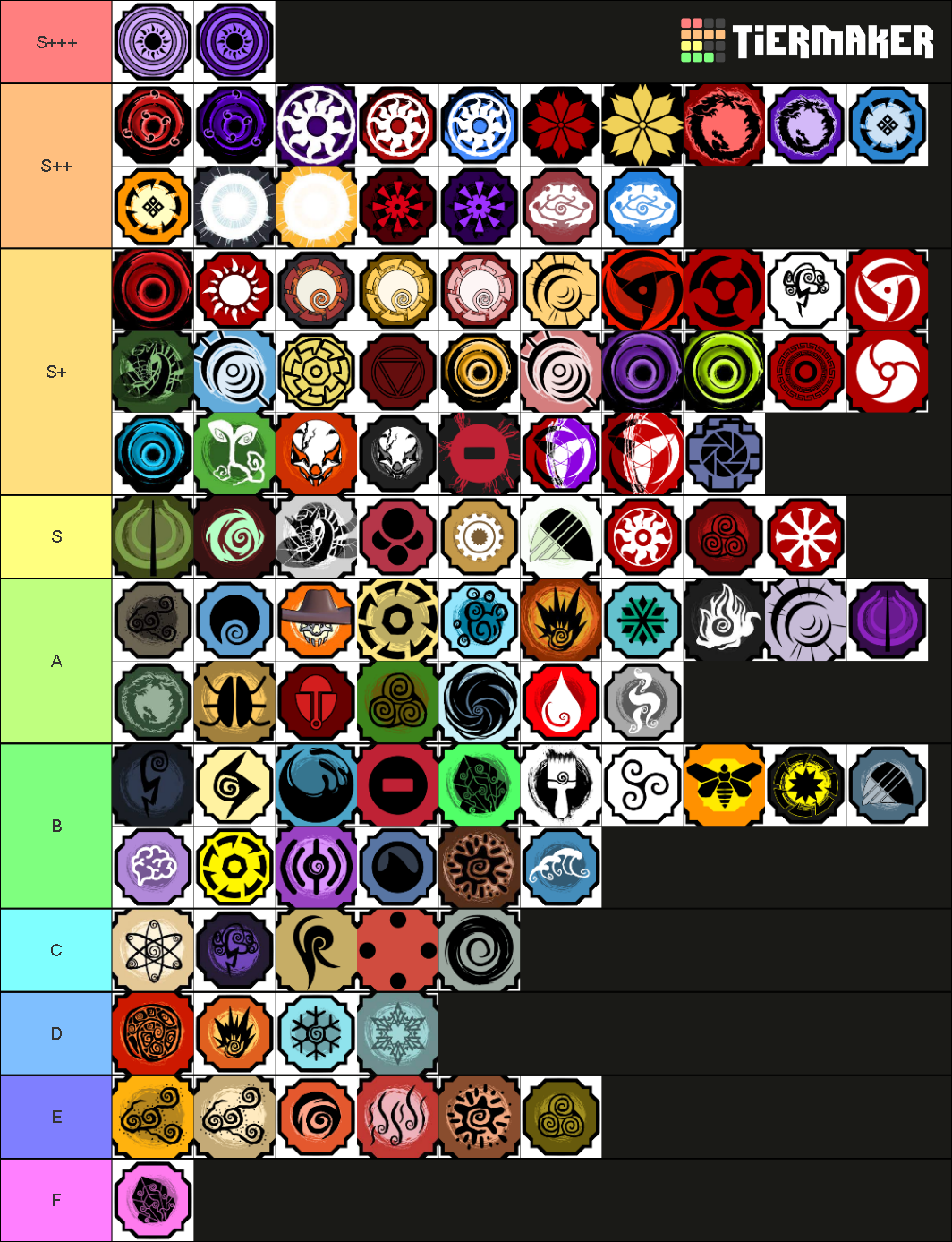 Best Bloodlines in Roblox Shindo Life Tier List Rankings