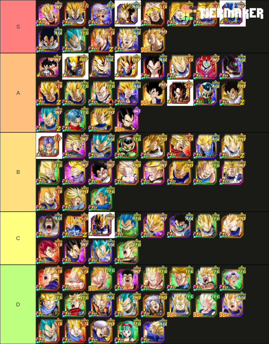 Vegeta family 2021 oct Tier List (Community Rankings) - TierMaker