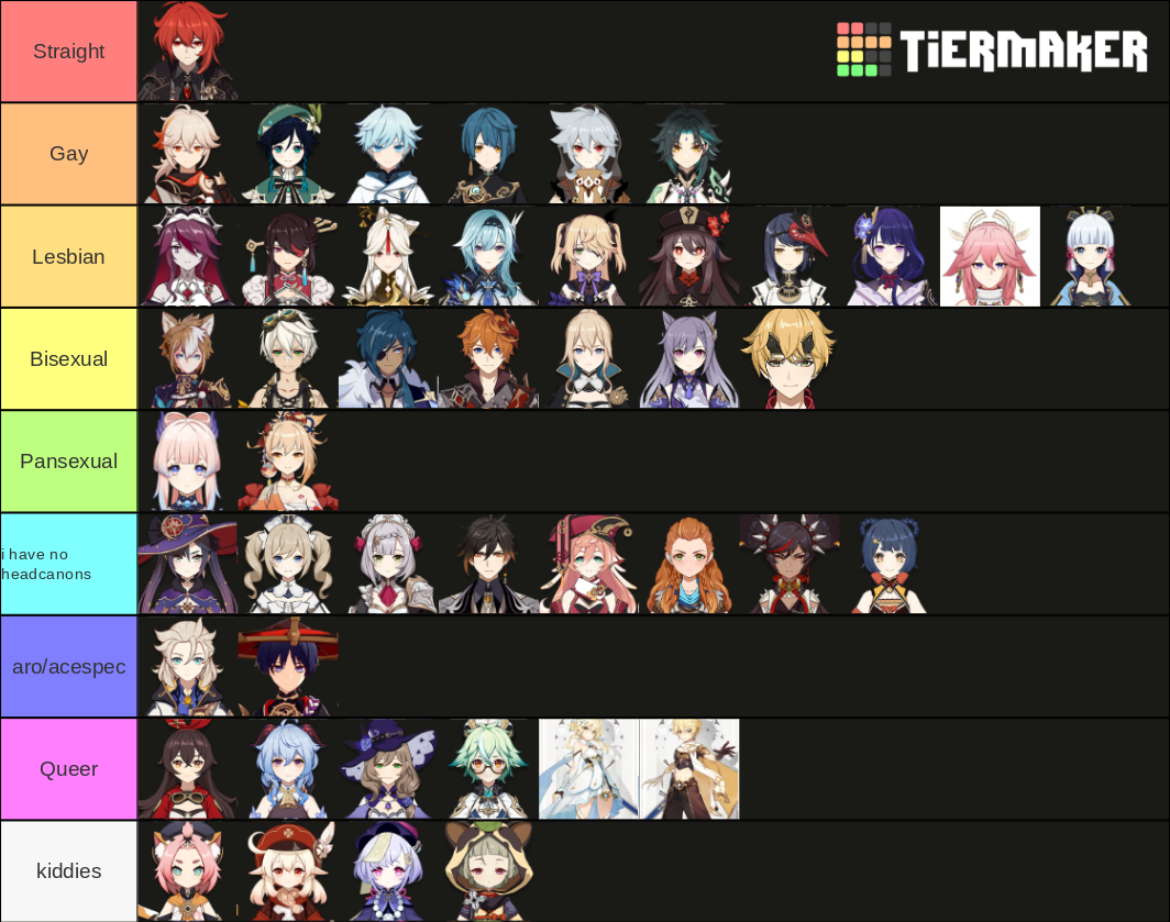 Genshin Impact Character Sexuality Headcannons 21 Tier List Community Rankings Tiermaker 7049