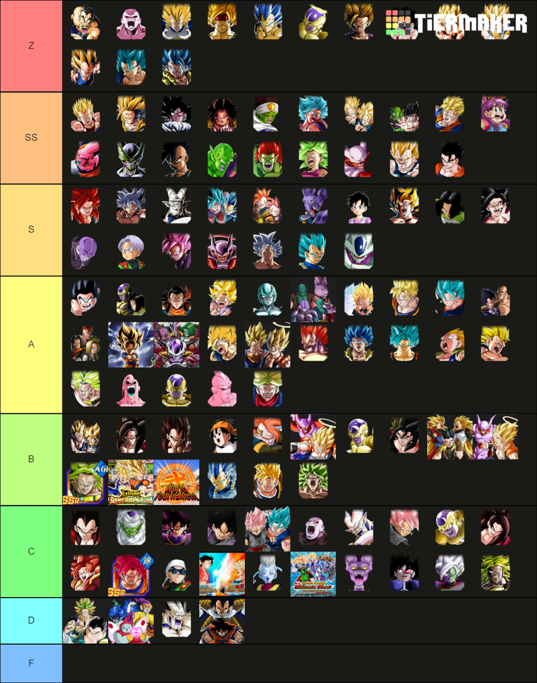 Dokkan Battle OSTs (circa August 2021) Tier List (Community Rankings