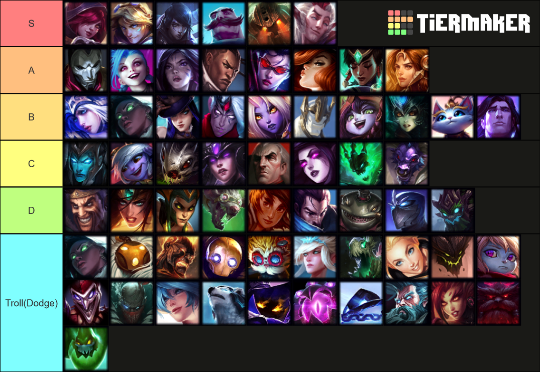 Botlane LoL Tier List (Community Rankings) - TierMaker