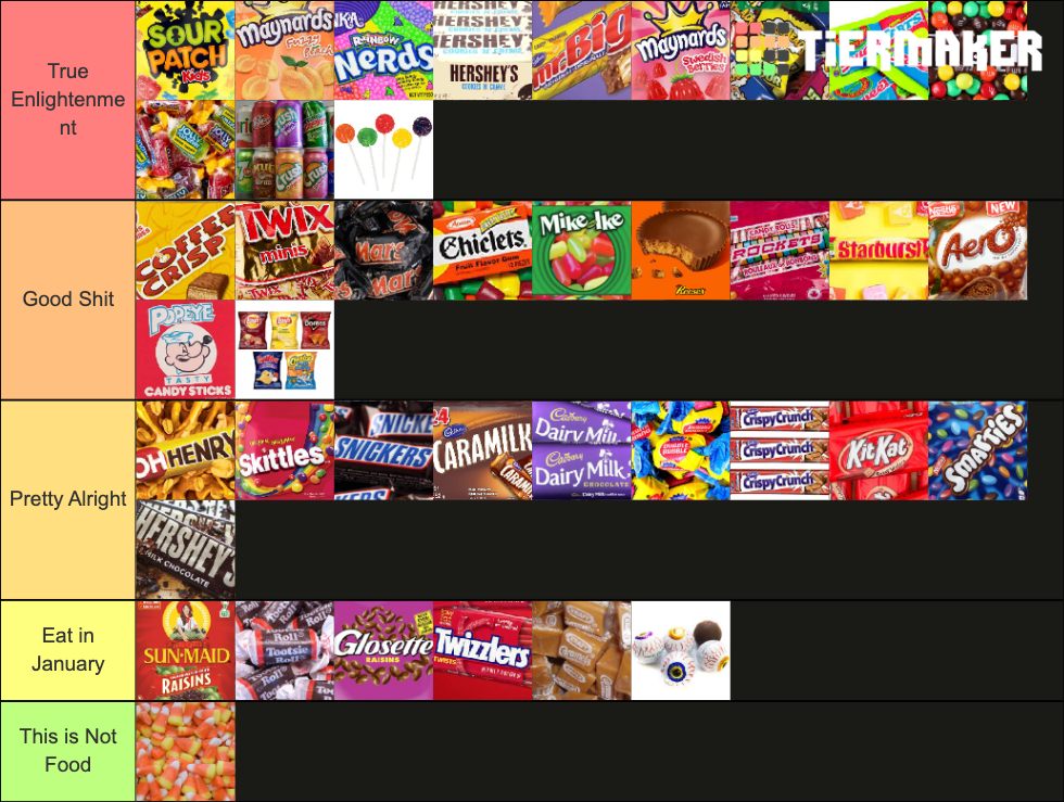 The Definitive Canadian Halloween Candy Tier Ranking Tier List 