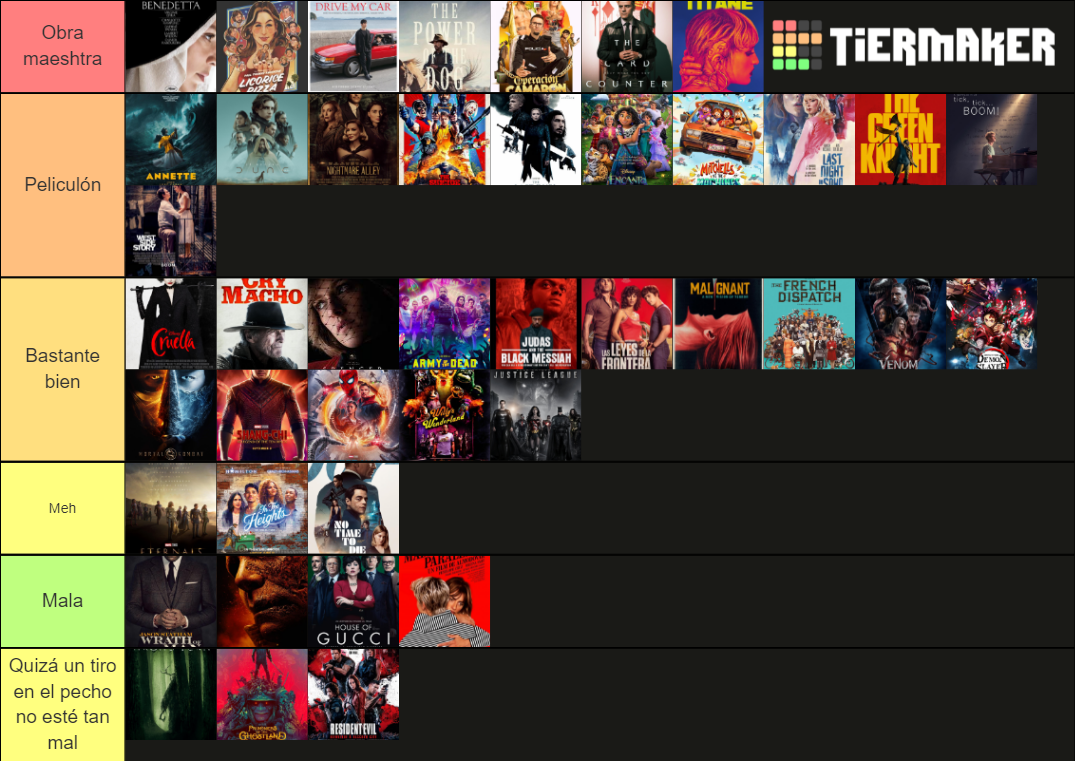 2021-movies-tier-list-community-rankings-tiermaker