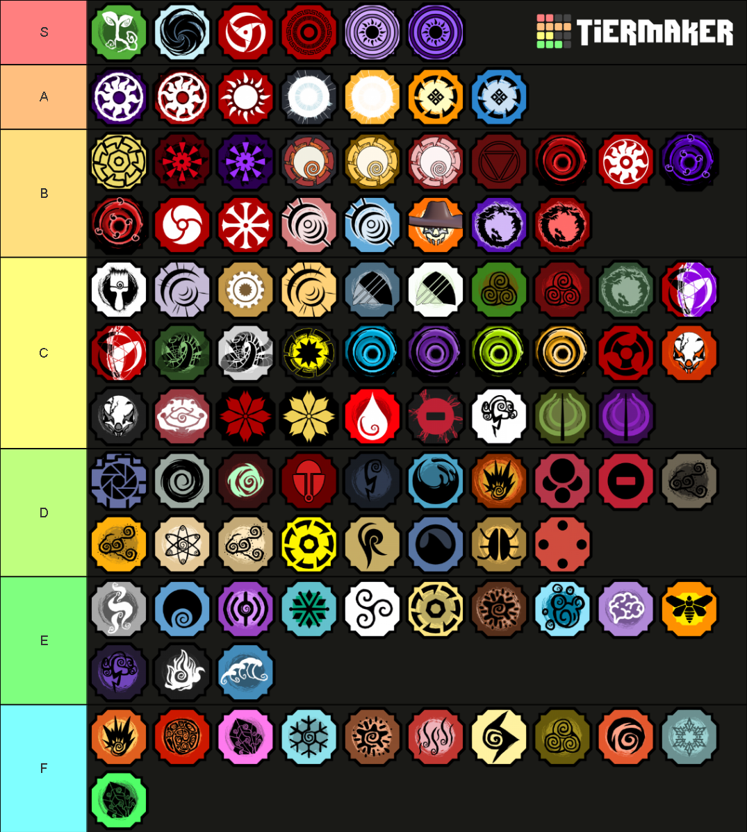 Roblox Shindo Life 2 Bloodlines Tier List (Community Rankings) - TierMaker