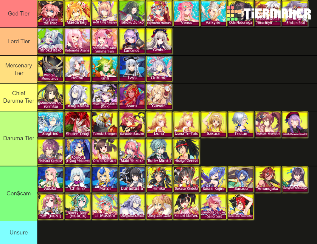 Onigiri Vanguards Tier List Rankings) TierMaker