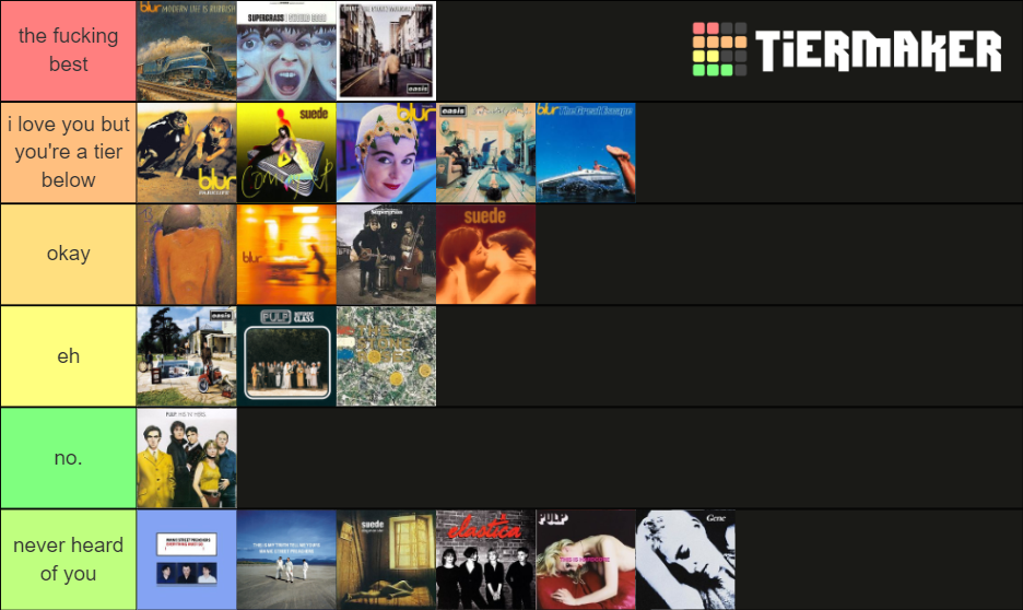 Britpop Albums Ranked Tier List Community Rankings TierMaker britpop-albums-ranked-tier-list-community-rankings-tiermaker