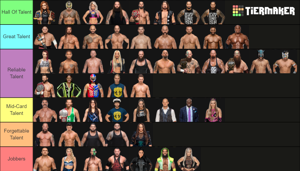 WWE Monday Night RAW Wrestlers Tier List (Community Rankings) - TierMaker