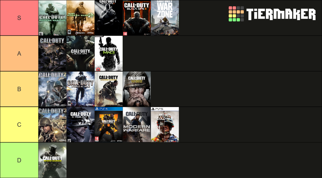 Call of Duty Games (up to Black Ops Cold War) Tier List (Community ...