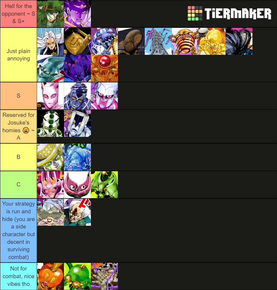 JJBA Part 4 Stands Tier List Rankings) TierMaker