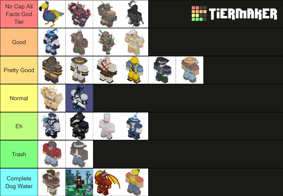 Roblox Bedwars All Kits Tier List (Community Rankings) - TierMaker