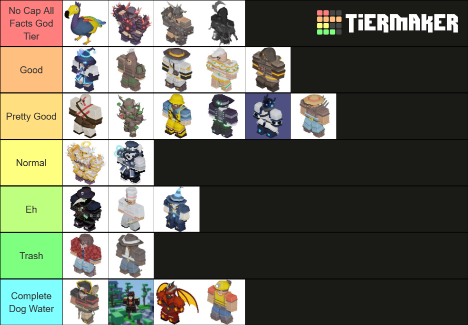 Roblox Bedwars All Kits Tier List (Community Rankings) - TierMaker