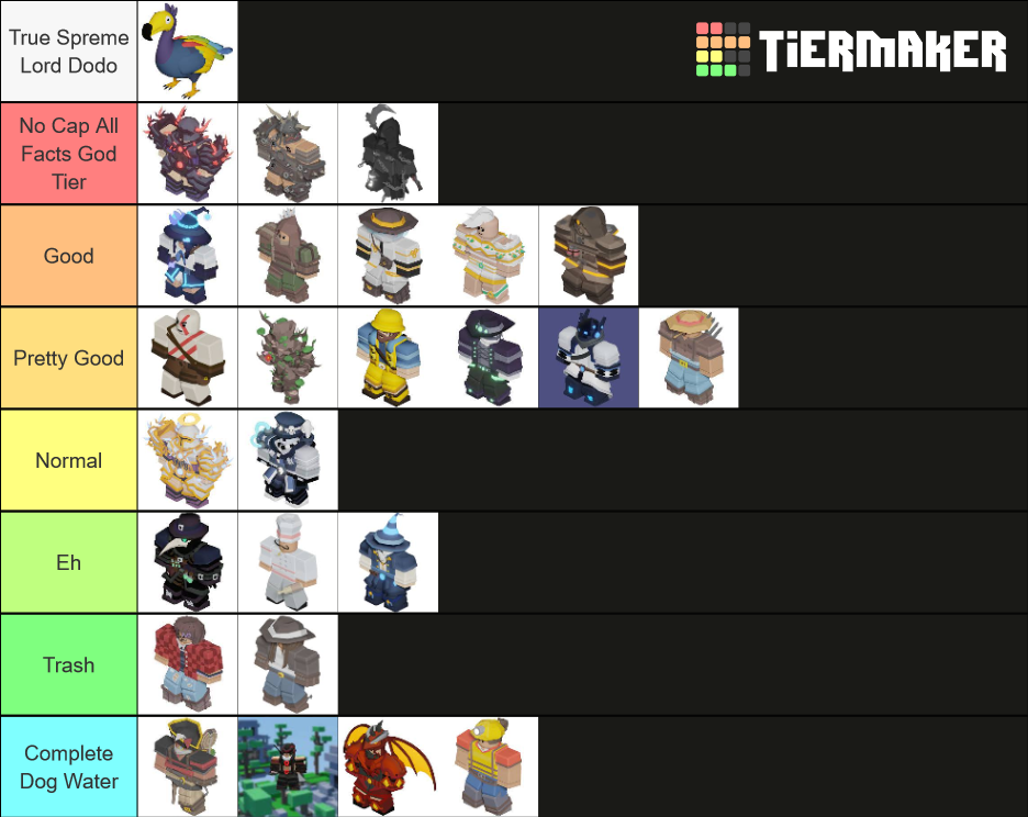 Roblox Bedwars All Kits Tier List (community Rankings) - Tiermaker