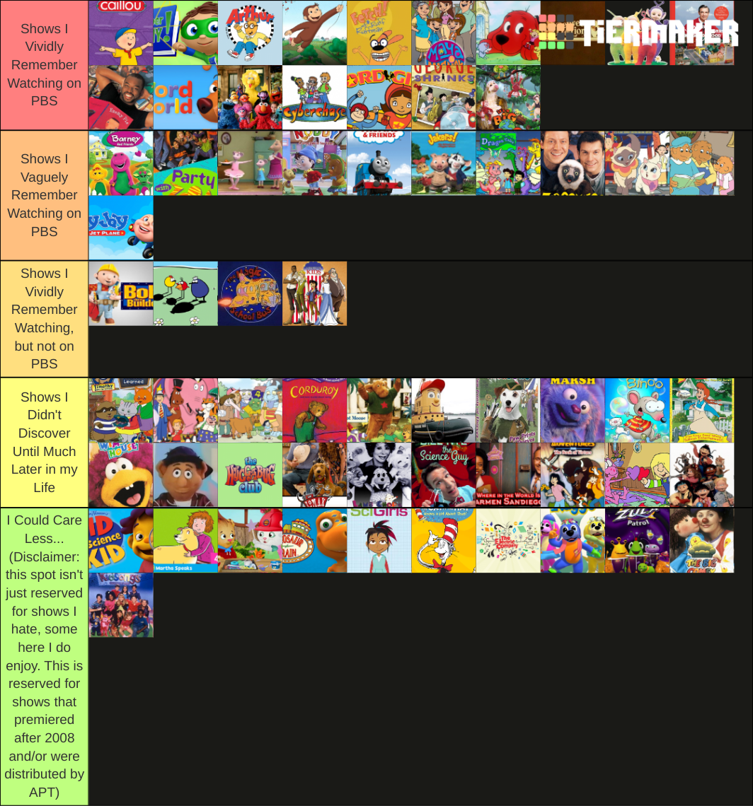 How I Remembered PBS Kids Tier List (Community Rankings) - TierMaker