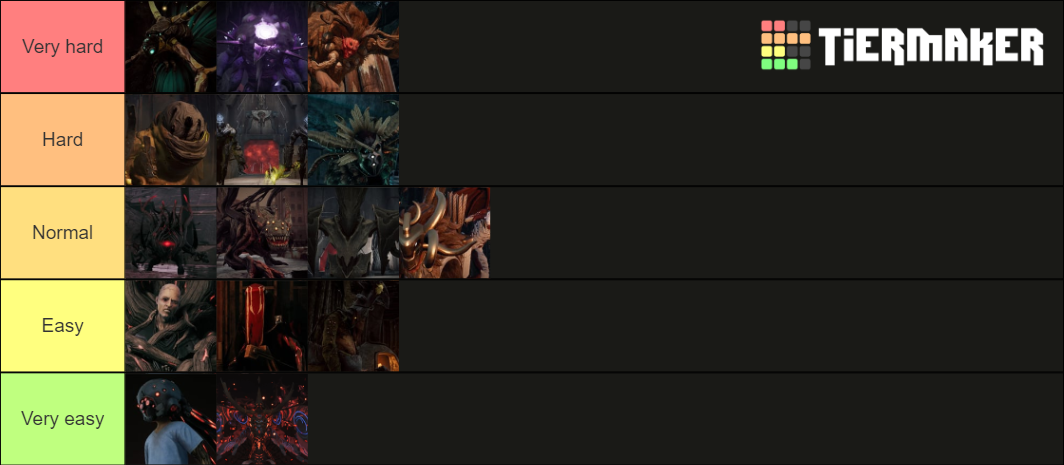 Remnant of the ashes: Boss ranking Tier List (Community Rankings