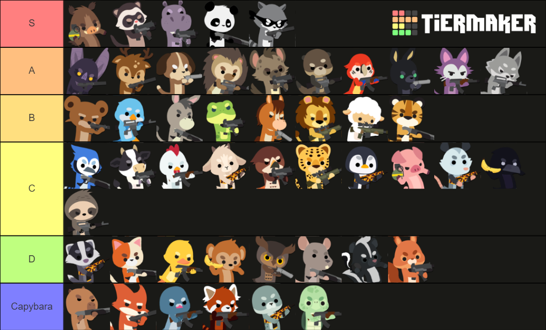 Create A Super Animal Royale Npcs Tier List Tiermaker - vrogue.co